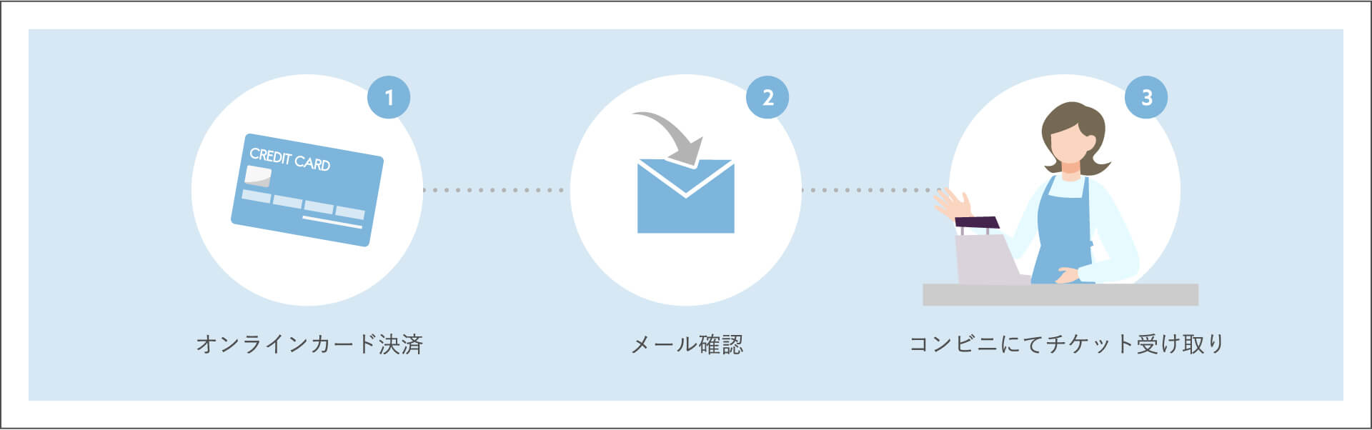 カード支払 / コンビニ発券