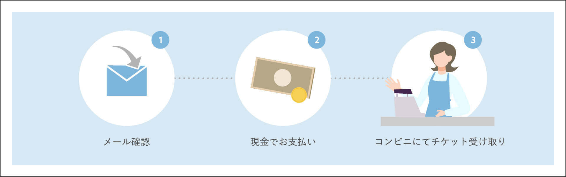 コンビニ支払 / コンビニ発券