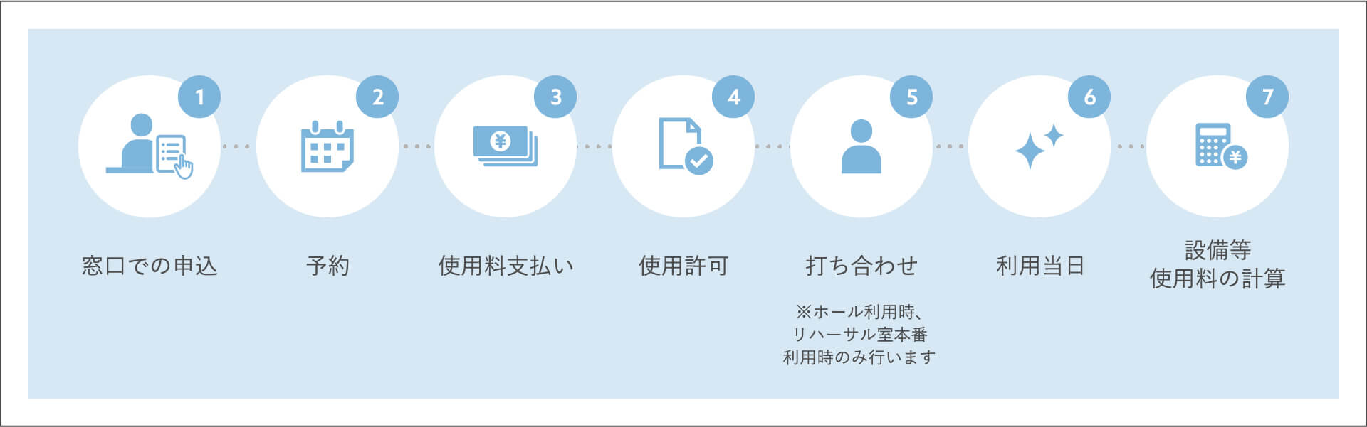 施設を借りる