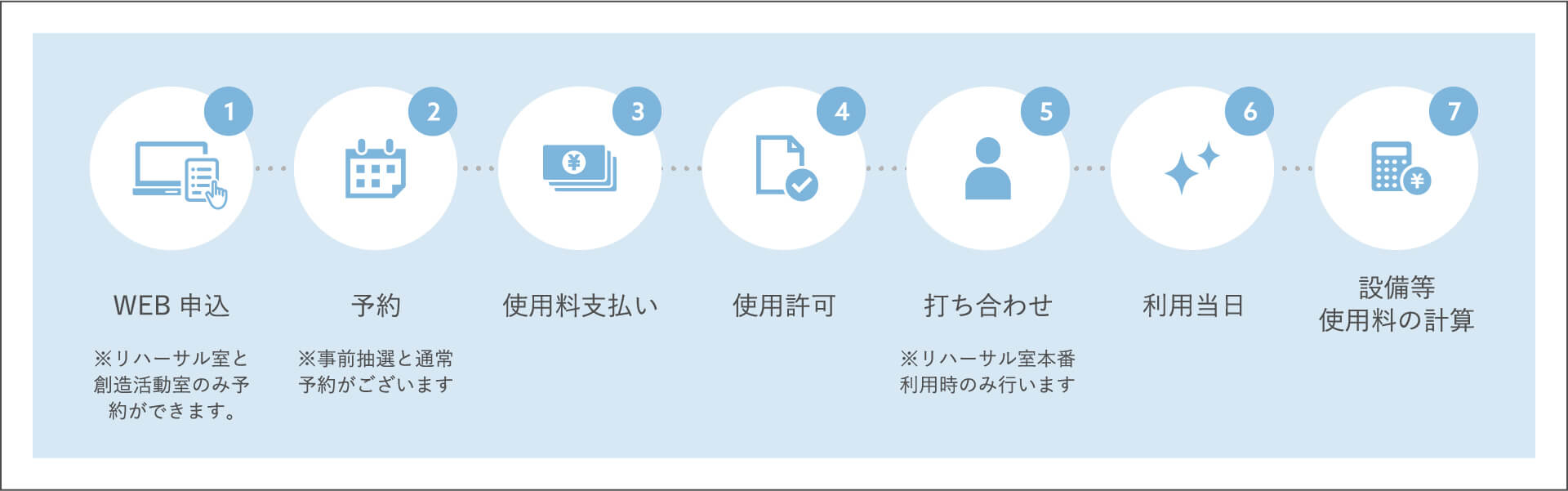 施設を借りる