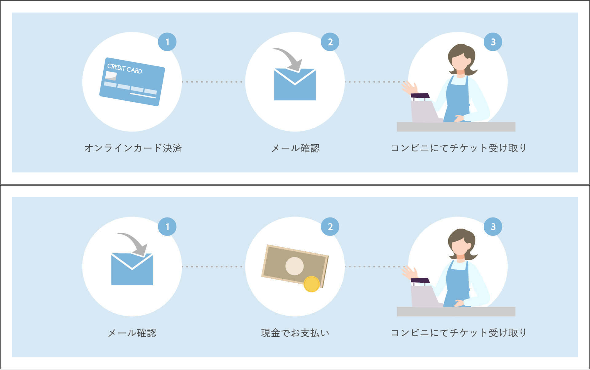 カード支払 / コンビニ発券